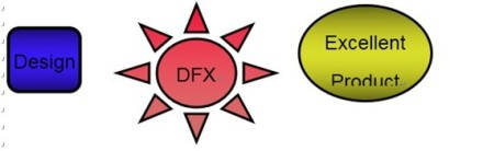 DFM分析