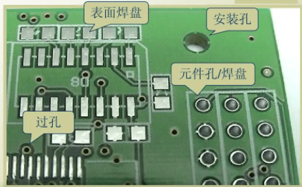 全篇干货！PCB可制造性设计及案例分析之孔槽篇 