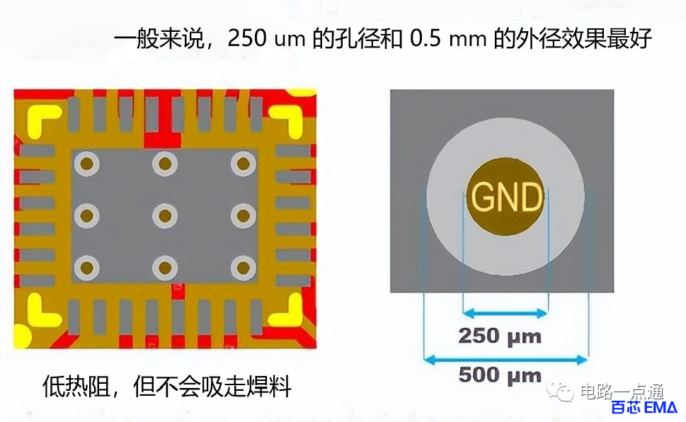 PCB电源设计实例,16步步步为赢 PCB电源设计实例,16步步步为赢