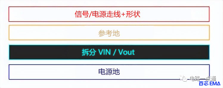 PCB电源设计实例,16步步步为赢 PCB电源设计实例,16步步步为赢